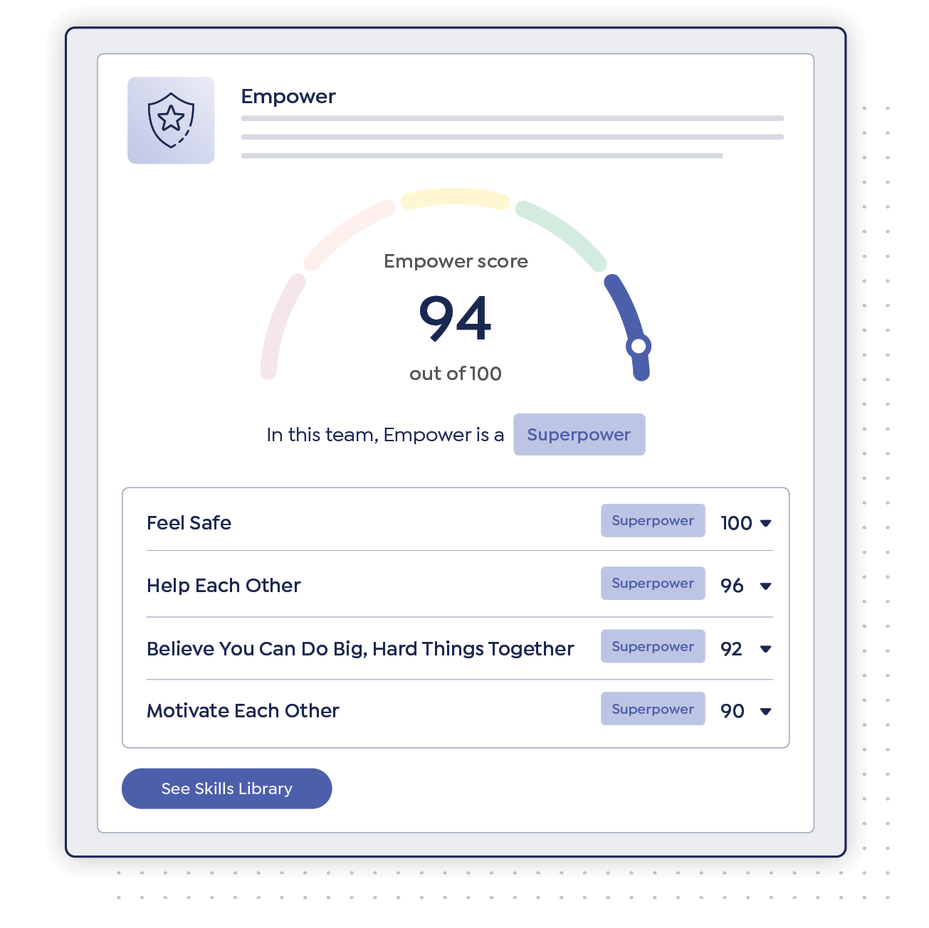 Criteria TEAMscan Empower dimensions