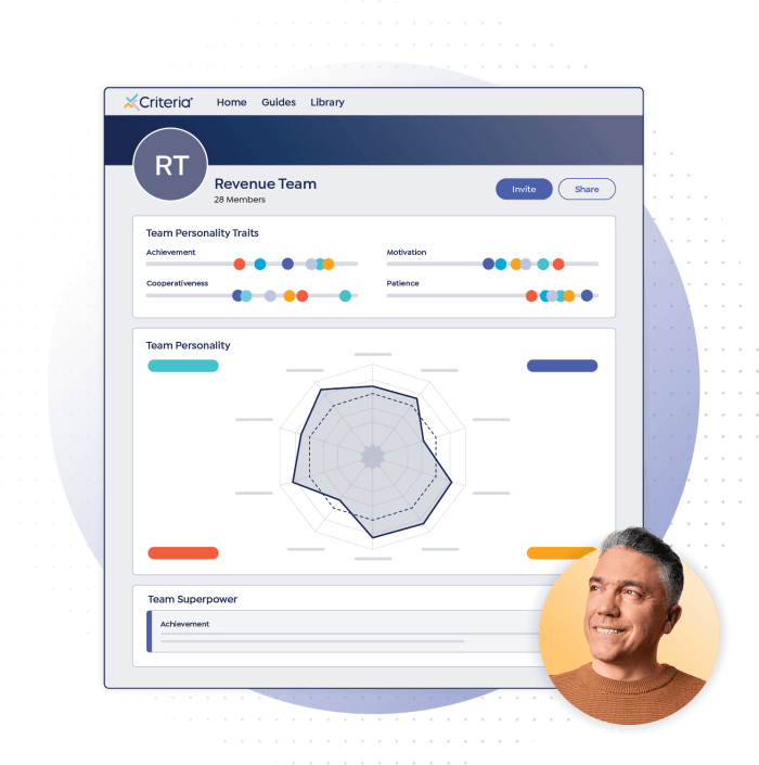 Criteria team personality traits