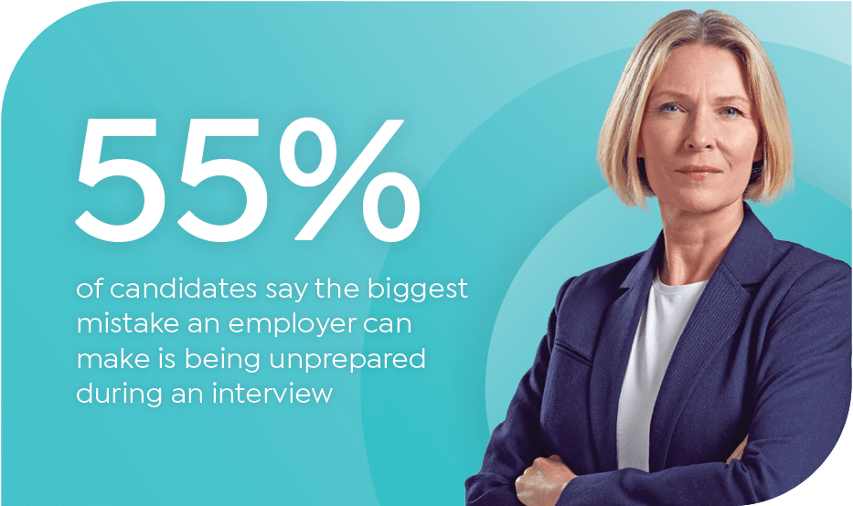 55 percent of candidates say hte biggest mistake is being unprepared for an interview