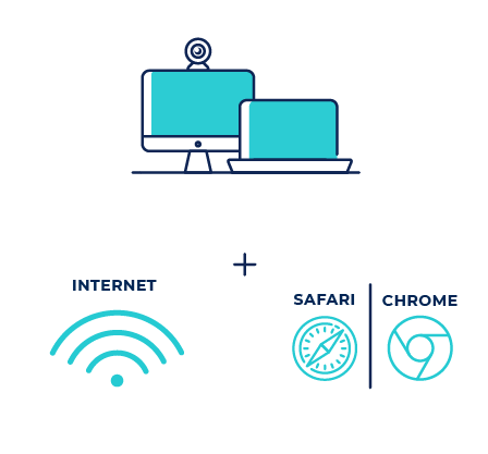 webcam, wifi and browsers