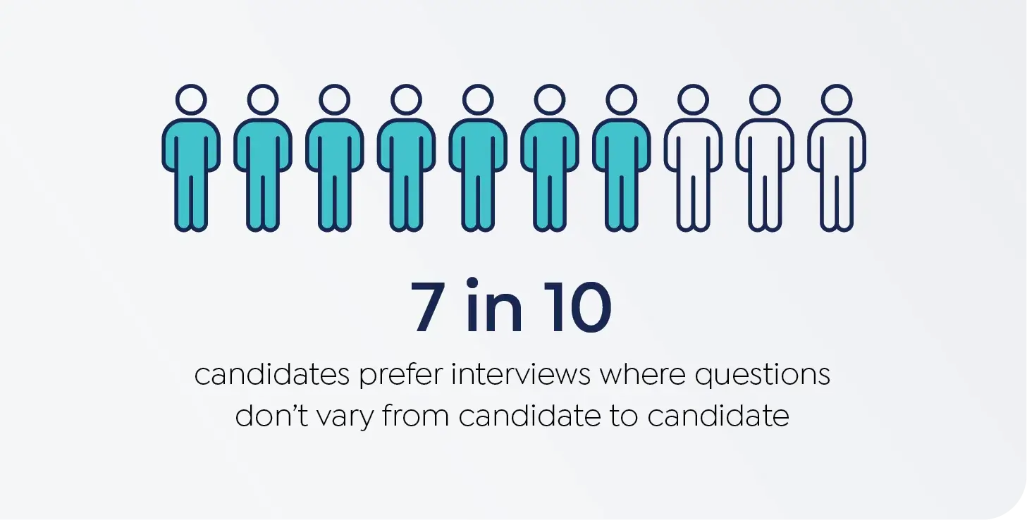 7 in 10 candidates prefer structured interviews