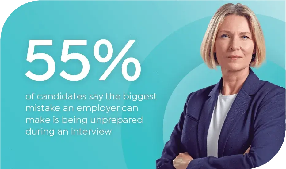 55 percent of candidates say hte biggest mistake is being unprepared for an interview