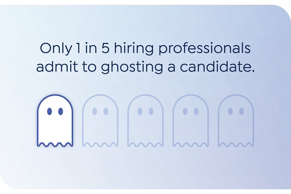 Only 1 in 5 hiring professionals admit to ghosting