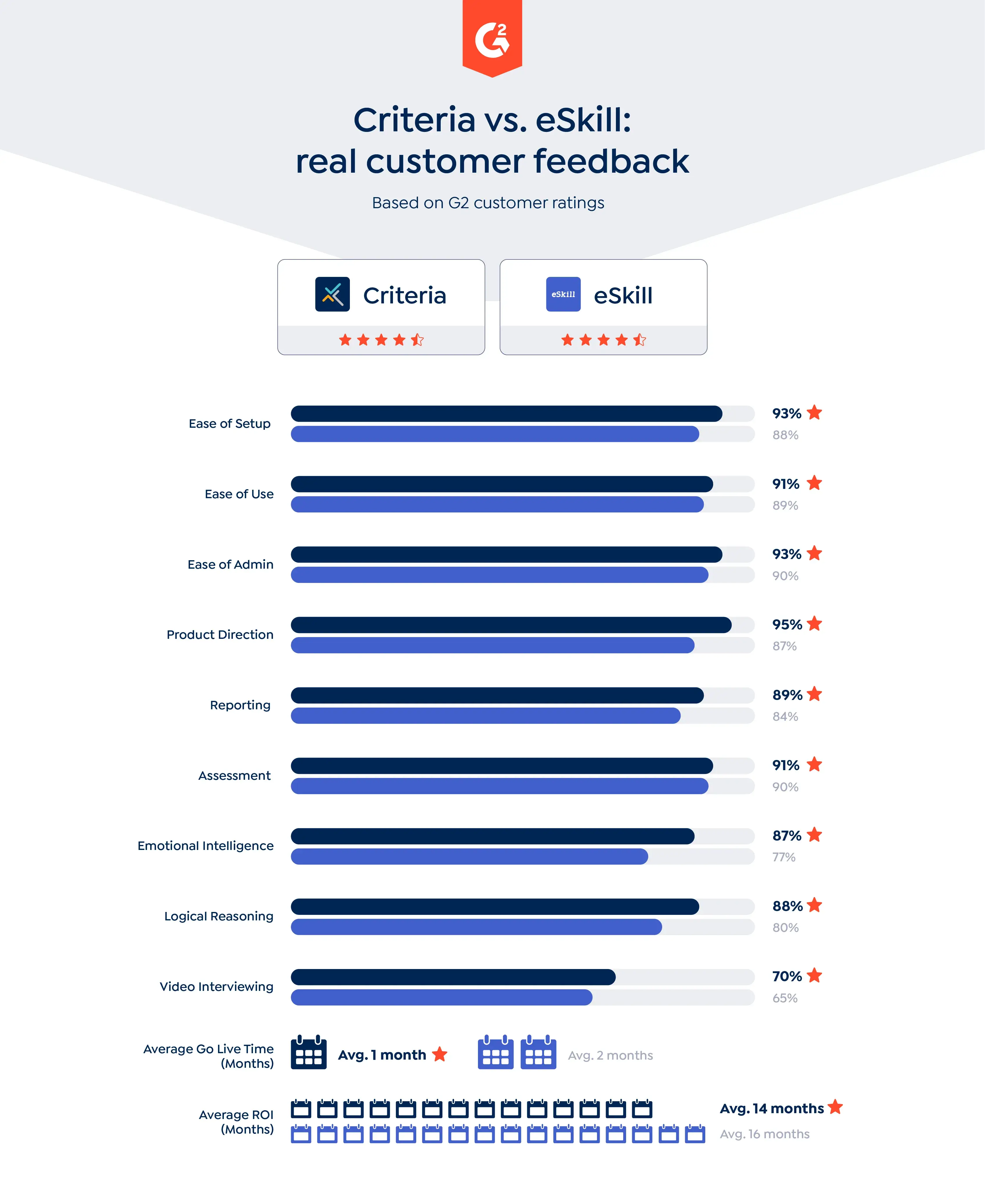 Comparison Criteria vs eSkill