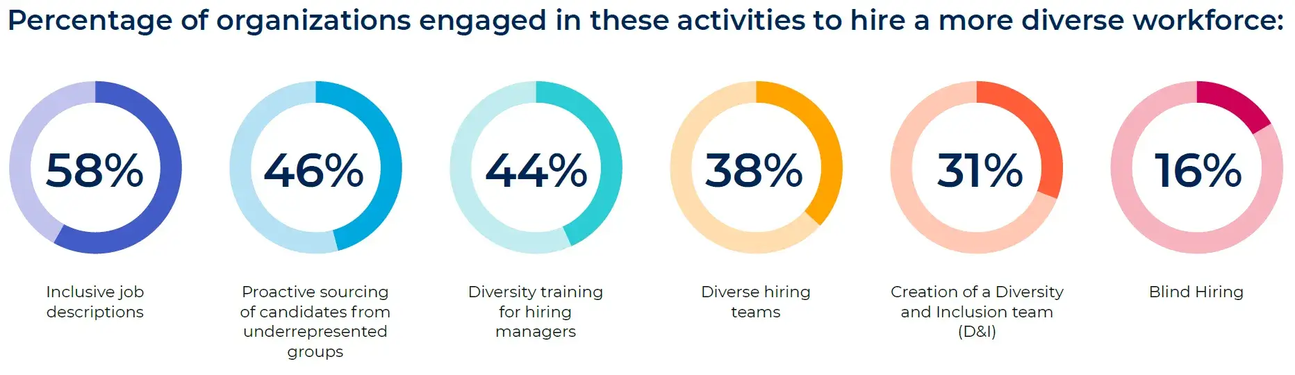 Diversity Initiatives