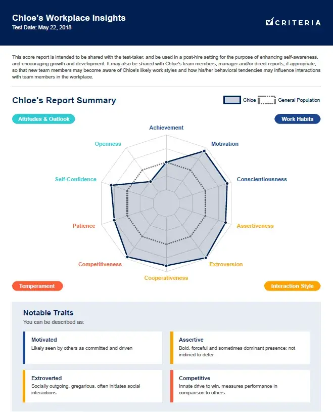 Sample Score Report